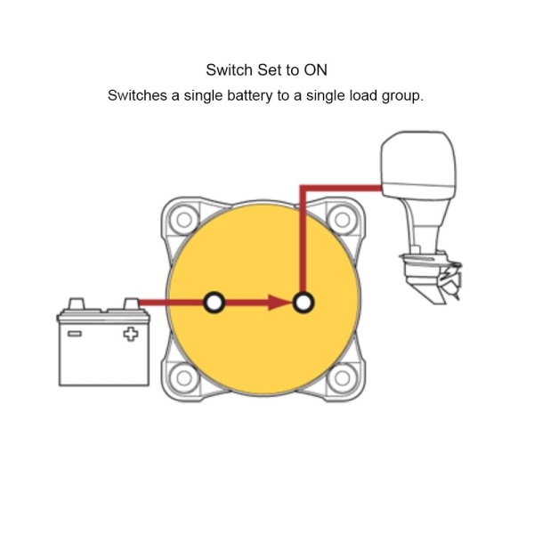 Blue Sea Systems 6006 m-Series Battery Switch ON/OFF with Knob, Red - Image 2