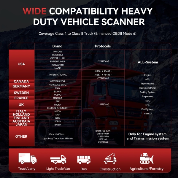 Heavy Duty Truck Scanner, iCarsoft HD V3.0 All System Diesel Diagnostic Scan Tool Battery Test Code Reader for Freightliner, Paccar, International, Mack, Volvo, Hino, Isuzu, Cummins Trucks and Cars - Image 4