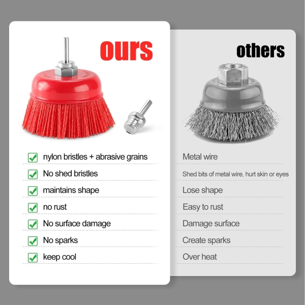 POLIWELL 4 Inch Nylon Filament Brush 2 Pack, 4” Abrasive Bristle Cup Brush Set 5/8"-11 Thread, 1/4" Arbor Max 8500 RPM for Variable Speed Angle Grinder, Polisher and Drill, Prep Surfaces for Bed Liner - Image 2