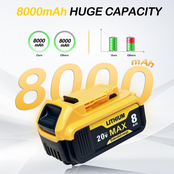 4-Pack 8000mAh Replacement for Dewalt 20v Max Battery Compatible with DCB200 DCB201 DCB203 DCB205 DCB206 DCB207 and Apply to Dewalt Cordless Power Tools and Chargers - Image 6