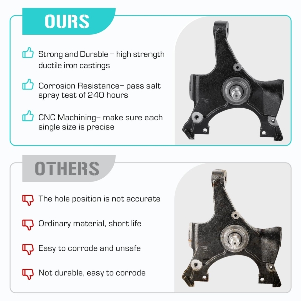 2" Front Lowering Drop Spindles Kit for Chevy C1500 2WD 1988 1989 1990 1991 with 1.00" Thick Brake Rotors (NOT Fit with 1.25") - Image 3